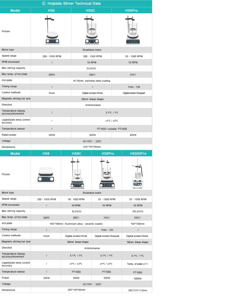 Manyetik Sıcak Plaka Karıştırıcı - HS5C