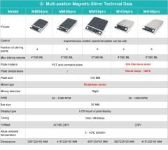 Çok Konumlu Manyetik Karıştırıcı - MMS4Pro