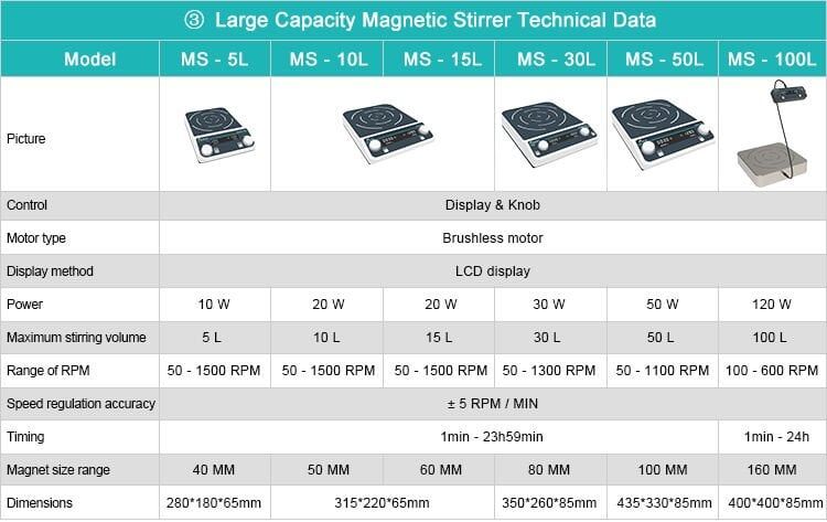Büyük Kapasiteli Manyetik Karıştırıcı -MS-30L