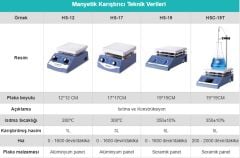 Manyetik Karıştırıcı -HS-17