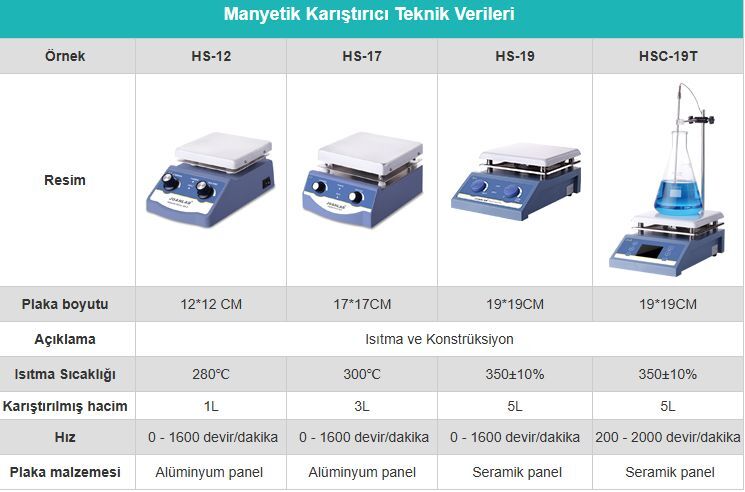Manyetik Karıştırıcı -HS-19