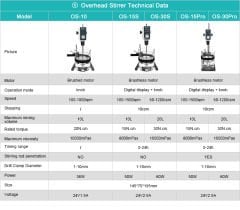 Üstten Karıştırıcı -OS-10