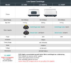 Düşük Hızlı Santrifüj LC-400Pro