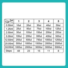 Step-mate Tekrar Sürekli Pipet - RP100