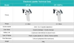 Elektronik Pipet - EP-80