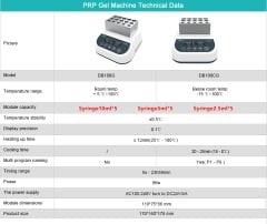 PRP Jel Üreticisi Plazma Dolgu Makinesi DB100-CG