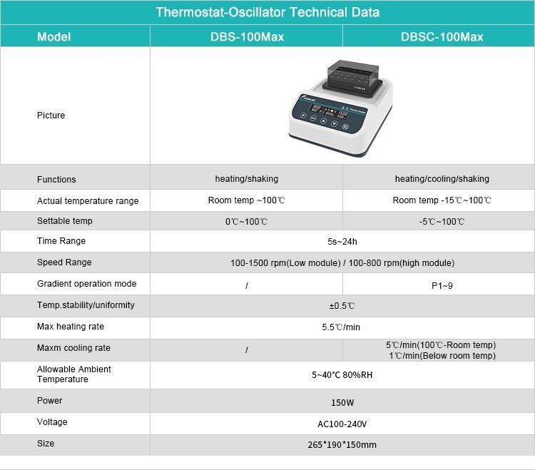 Kuru Banyo Çalkalamalı İnkübatör  DBSC-100Max